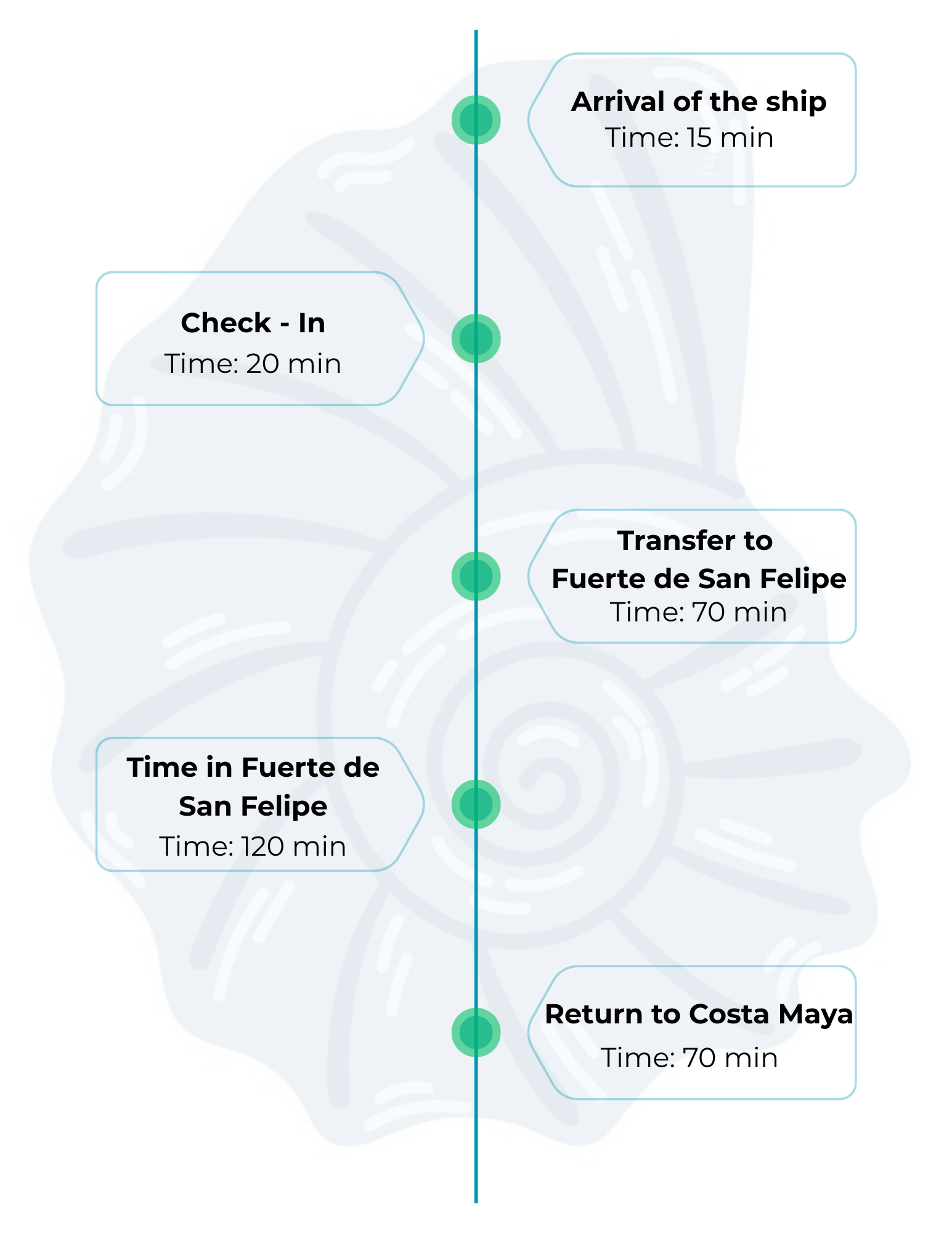 fuerte de san felipe bacalar - costa maya discovery 