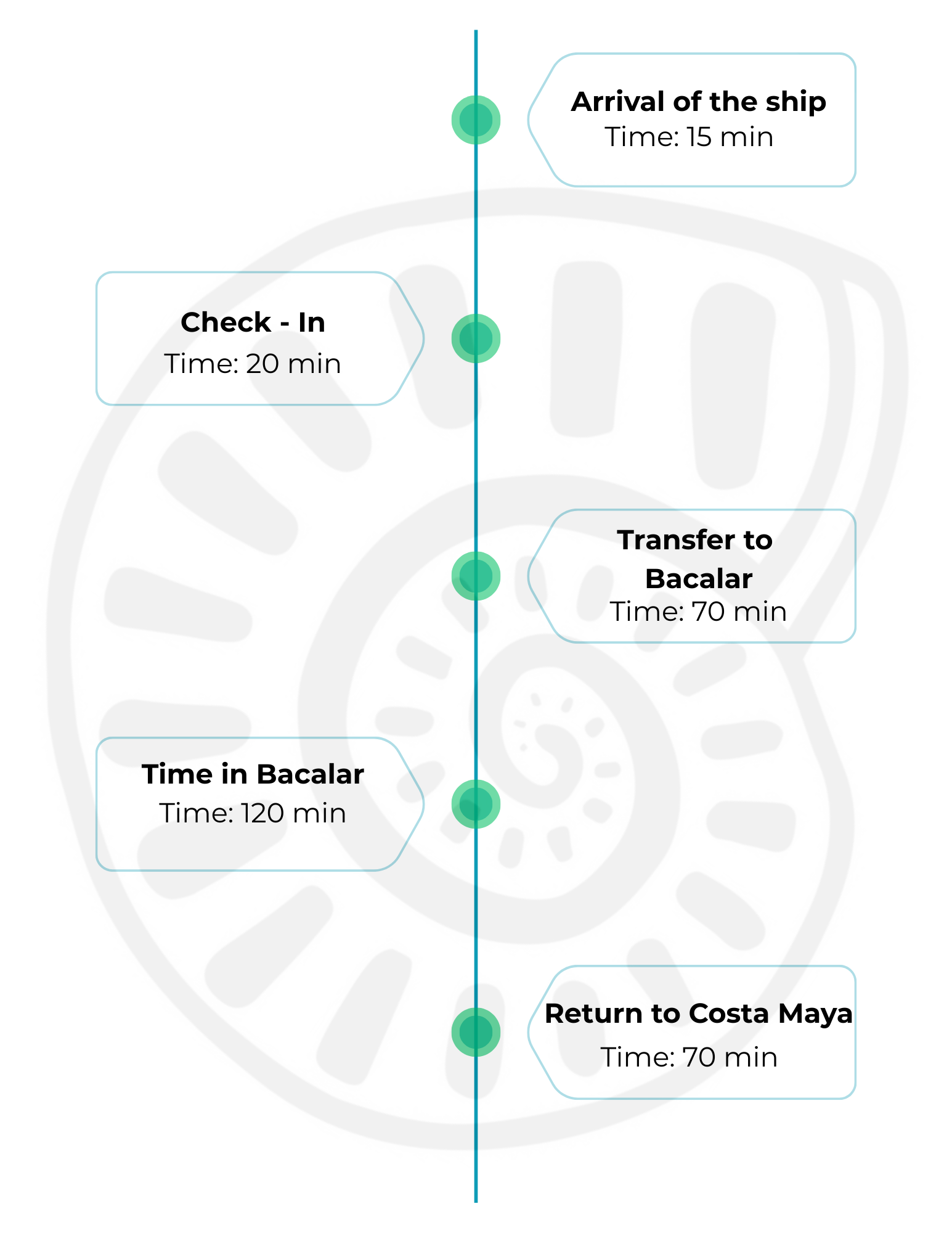 mahahual to bacalar - Costa Maya Discovery