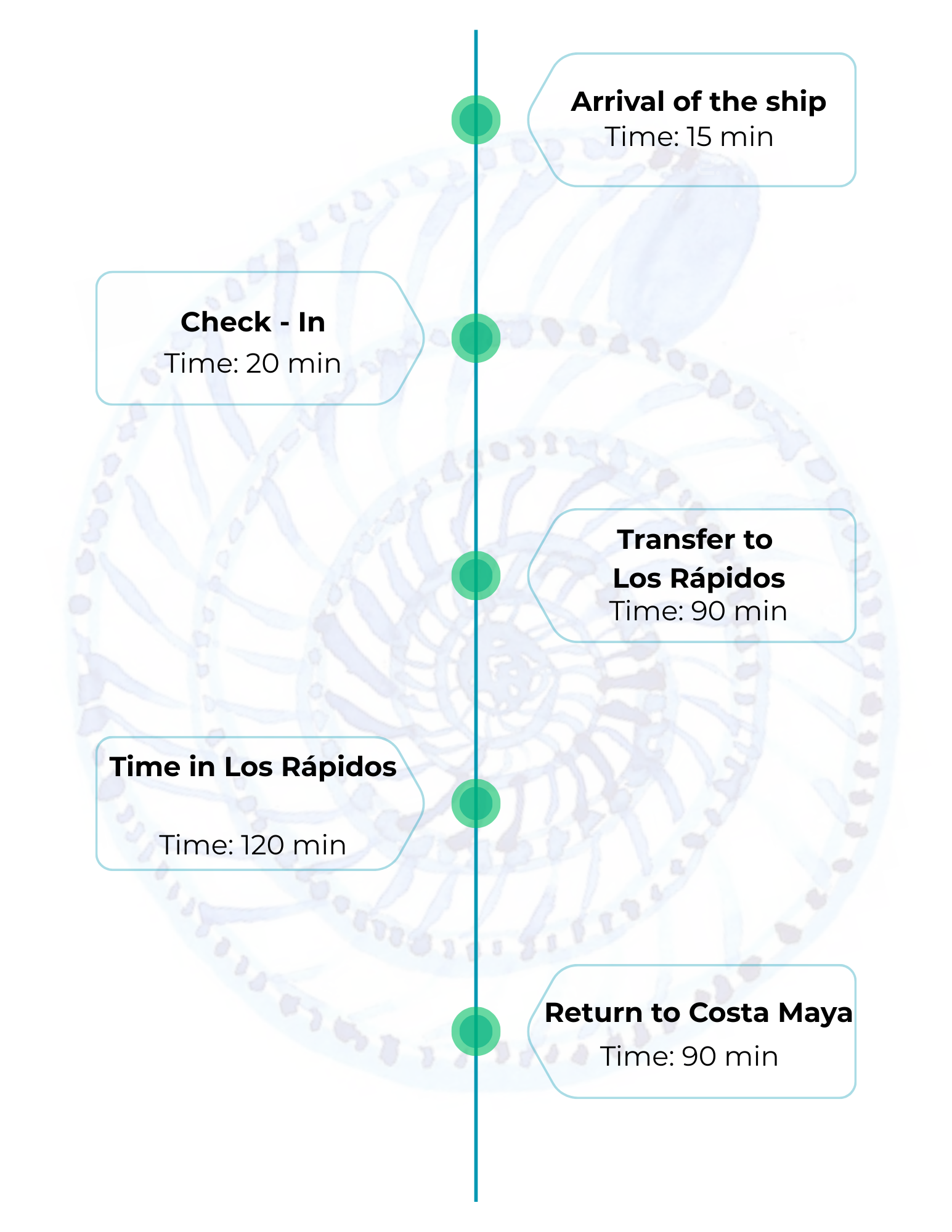 Los rapidos bacalar - costa maya discovery