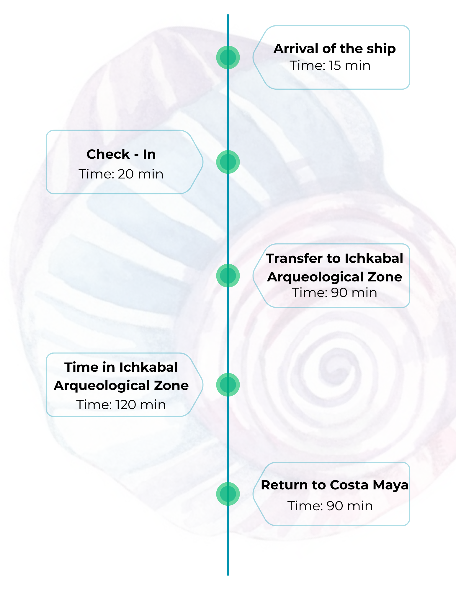 Ichkabal - arqueological zone bacalar costa maya mexico